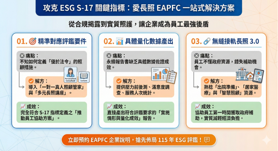 攻克 ESGS-17 關鍵指標:愛長照 EAPFC一站式解決方案